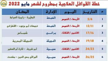 صحة مطروح تعلن عن خطة القوافل الطبية عن شهر مايو بالقرى والمدن