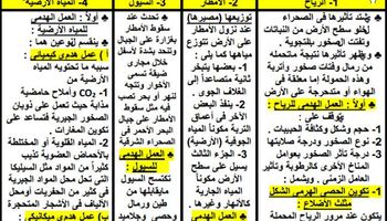 مراجعة مادة الجيولوجيا علمي