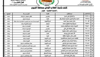 اسماء اوائل الطلبة على مستوى محافظة الفيوم 