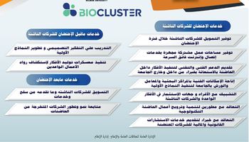 خدمات حاضنة Biocluster بجامعة حلوان