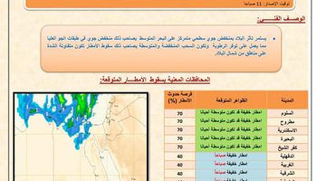 خريطة سقوط الأمطار غدا