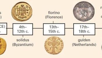 تاريخ العملات