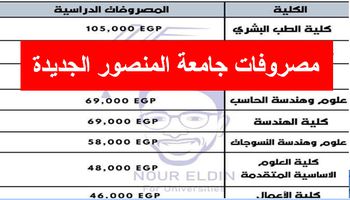 مصروفات جامعة المنصورة الجديدة 2024 