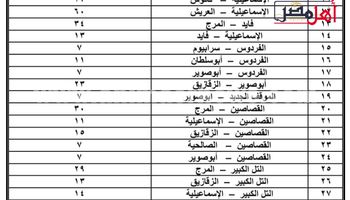 تعريفات المواصلات داخل وخارج الاسماعيليه 