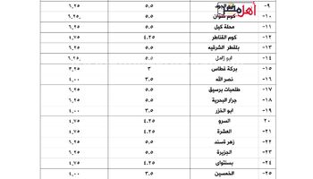 تعريفة خطوط البحيرة