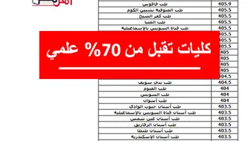 كليات تقبل من 70% علمي