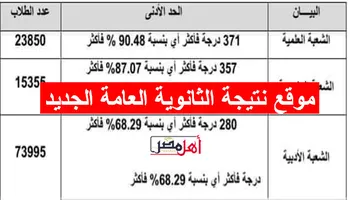 رابط نتيجة الثانوية العامة 2024