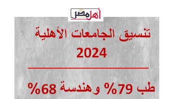 تنسيق الجامعات الأهلية 2024