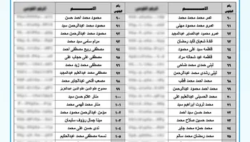 أسماء المتقدمين للاختبار التحريرى لوظيفة محامى