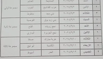 خطة القوافل العلاجية البيطرية 