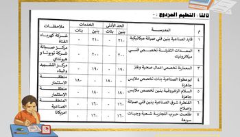 محافظ الإسماعيلية يعتمد النتائج 