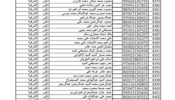 أسماء المقبولين بمسابقة 30 ألف معلم