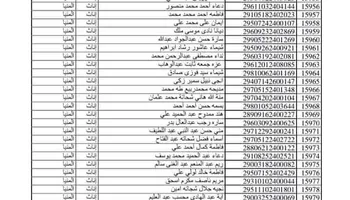 مسابقة 30 الف معلم بالمنيا 