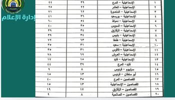 تعريف المواصلات بالإسماعيلية 