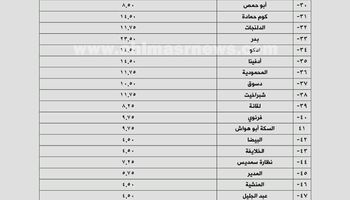 تعريفة خطوط البحيرة