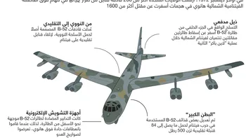 قاذفات B52 الأمريكية