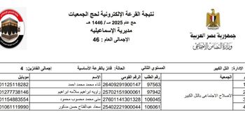 نتيجه حج الجمعيات الأهلية بالإسماعيلية  