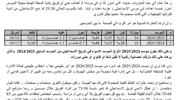 سحب الثقة من مجلس الإسماعيلي
