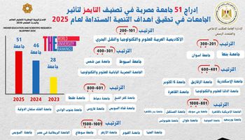 تصنيف التايمز 