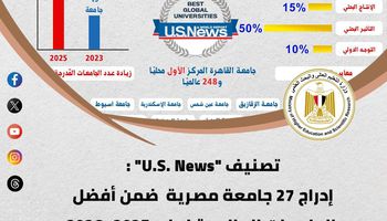تصنيف الجامعات المصرية