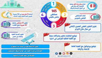حصاد التعليم العالي 