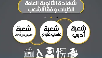 نظام البكالوريا المصرية 