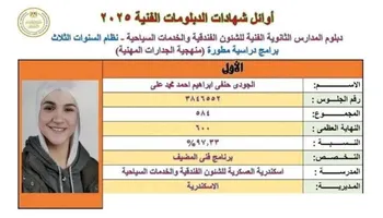 أوائل الدبلومات الفنية 2025 بالإسكندرية
