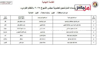 المرشحين 