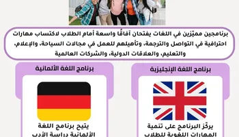 برامج جديدة بالجامعة الأهلية 