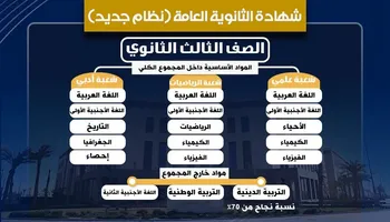 نظام البكالوريا المصرية والثانوية العامة 