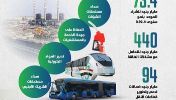 وزارة المالية 