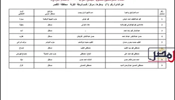 الكشوفات 