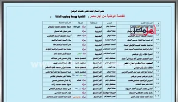 أسماء مرشحي القائمة الوطنية من أجل مصر بمحافظة كفر الشيخ 