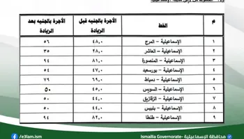 العريفه الركوب الجديدة بالإسماعيلية 