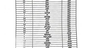 تحريك سعر البنزين في المنوفية 