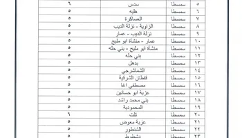 تعريفة الركوب ببنى سويف 