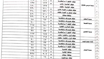محافظة مطروح 
