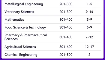 تصنيف شنغهاى