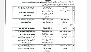 قرار المحافظ