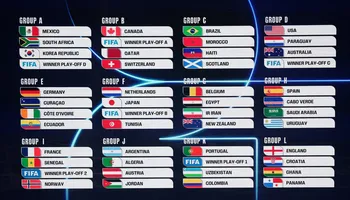 نتائج قرعة كأس العالم 2026 