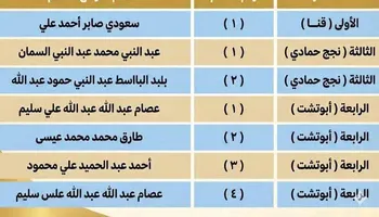 الطعون المقدمة بقنا 