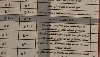 غرامات كورنيش قنا الشرقي 
