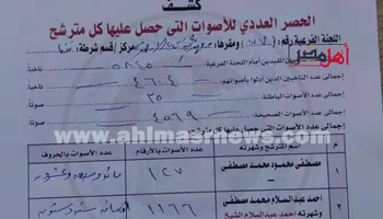 محضر حصر عددي 