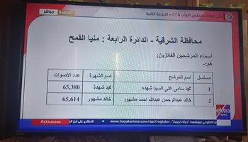 نتيجة الدائرة الرابعة الفائزة