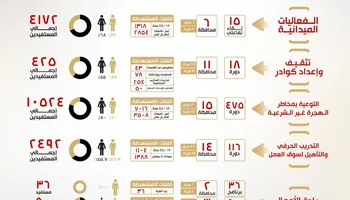 الهجرة غير الشرعية 