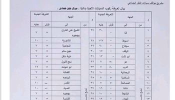 تعريفه ركوب قنا 
