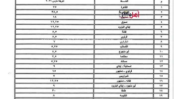 تعريفة الركوب الجديدة بالبحيرة