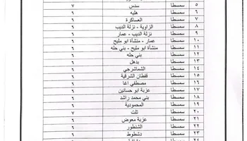تعريفة المواصلات ببنى سويف 
