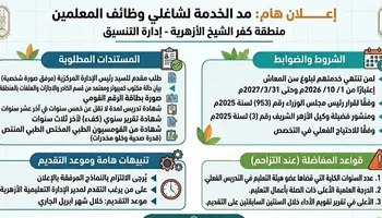 الأوراق المطلوبة 