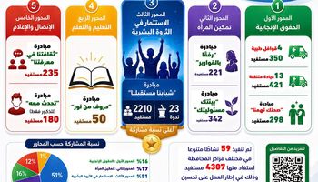 مبادرات ابريل
